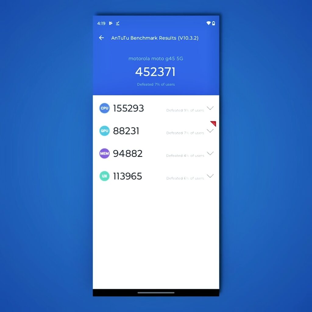 moto g45 antutu score